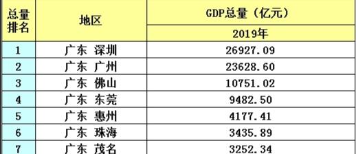 珠海经济特区为什么发展不起来,珠海四个经济功能区哪个好