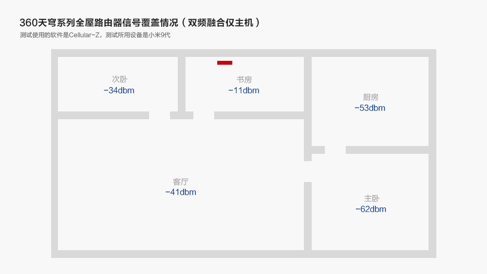360全屋路由子母装天穹系列,360全屋路由天穹系列app