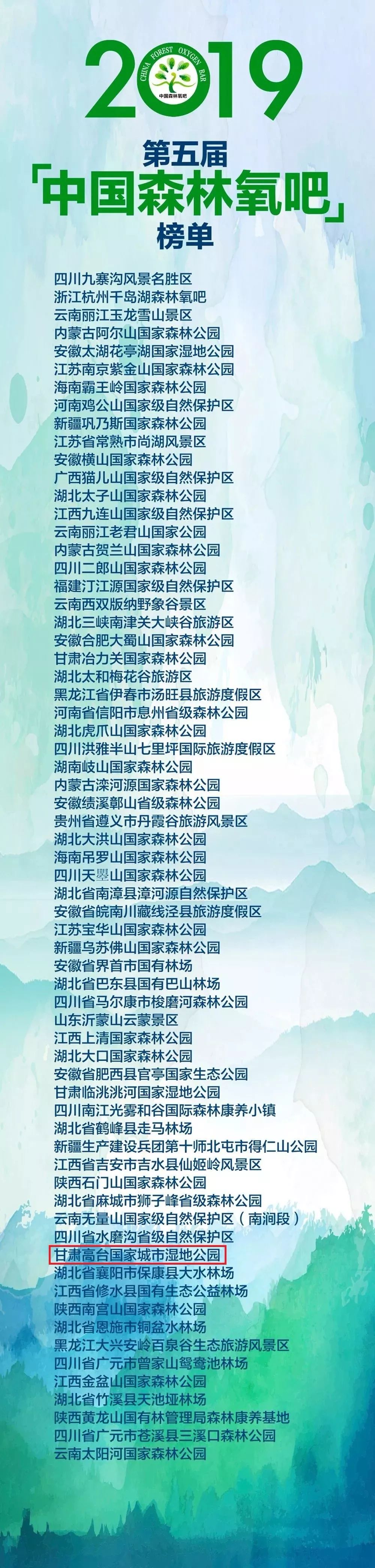 高台这个“特产”高浓度空气负离子和植物精气的公园入选中国森林氧吧，成康养活动首选之地