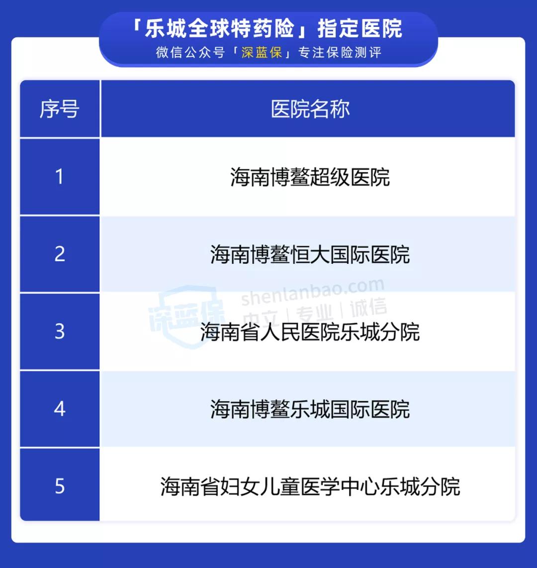 乐诚特药险2021全国版怎么购买,抗癌药120万一针国外多少钱