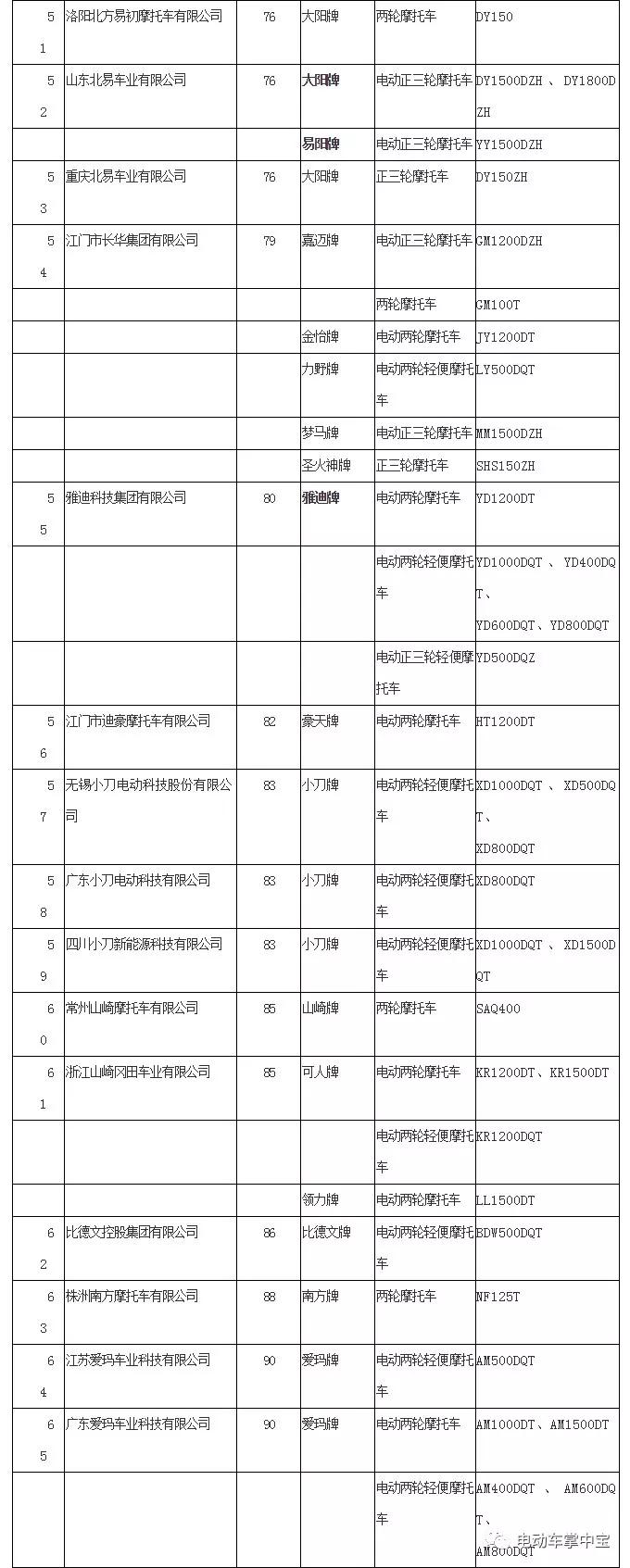 恭喜踏浪、建摩、明爵、恒阔、美邦等企业取得摩托车生产资质