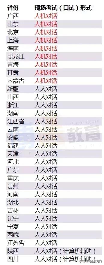 备考导游证笔试,备考2024年导游证