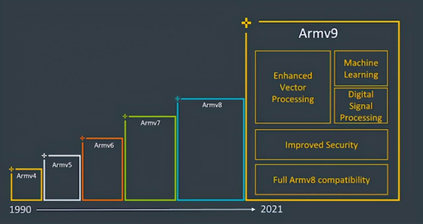 arm官宣中国区ceo吴雄昂,arm收购为什么要中国同意