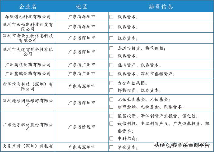 凯泰资本公司简介,凯泰资本最新消息