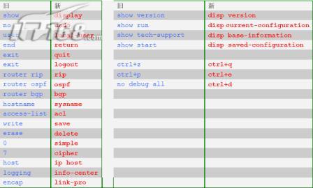 h3c零基础教程,如何从零开始配置路由器