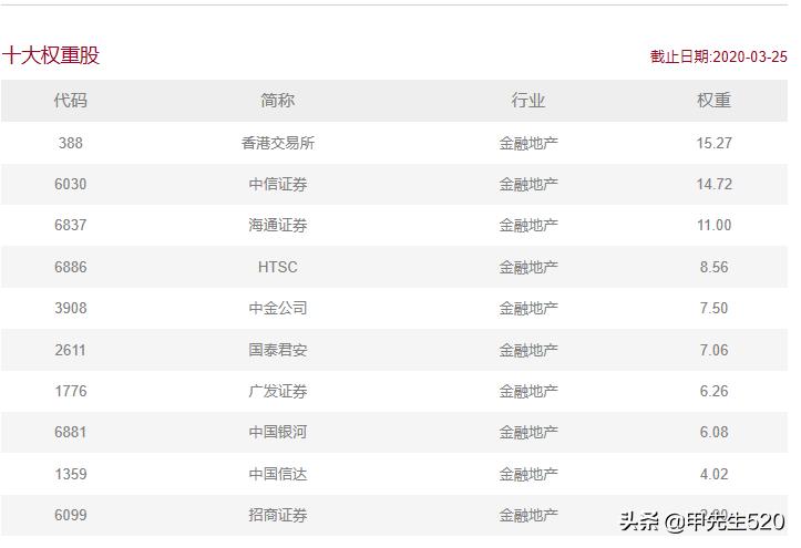 每日认识一只股票,513090证券etf历史最低价