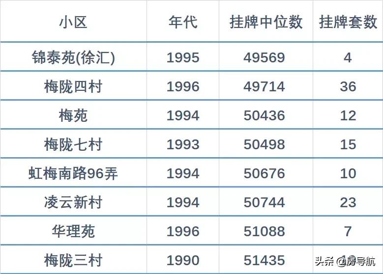 上海房子推荐平价,上海二手房洼地