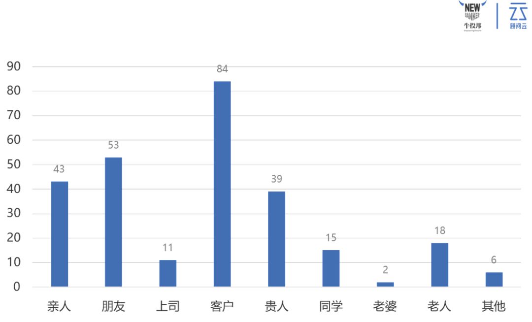 端午节给客户送什么礼物好,端午节给客户礼物