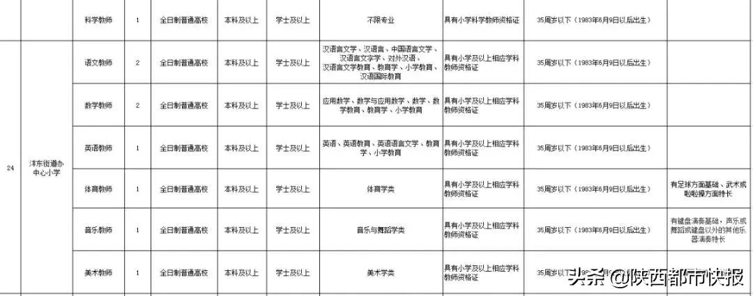 西咸新区小学招聘编制,西咸新区沣东新城幼儿园招聘信息