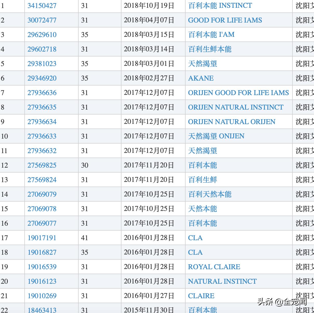 宠物行业商标,宠物行业注册哪些商标