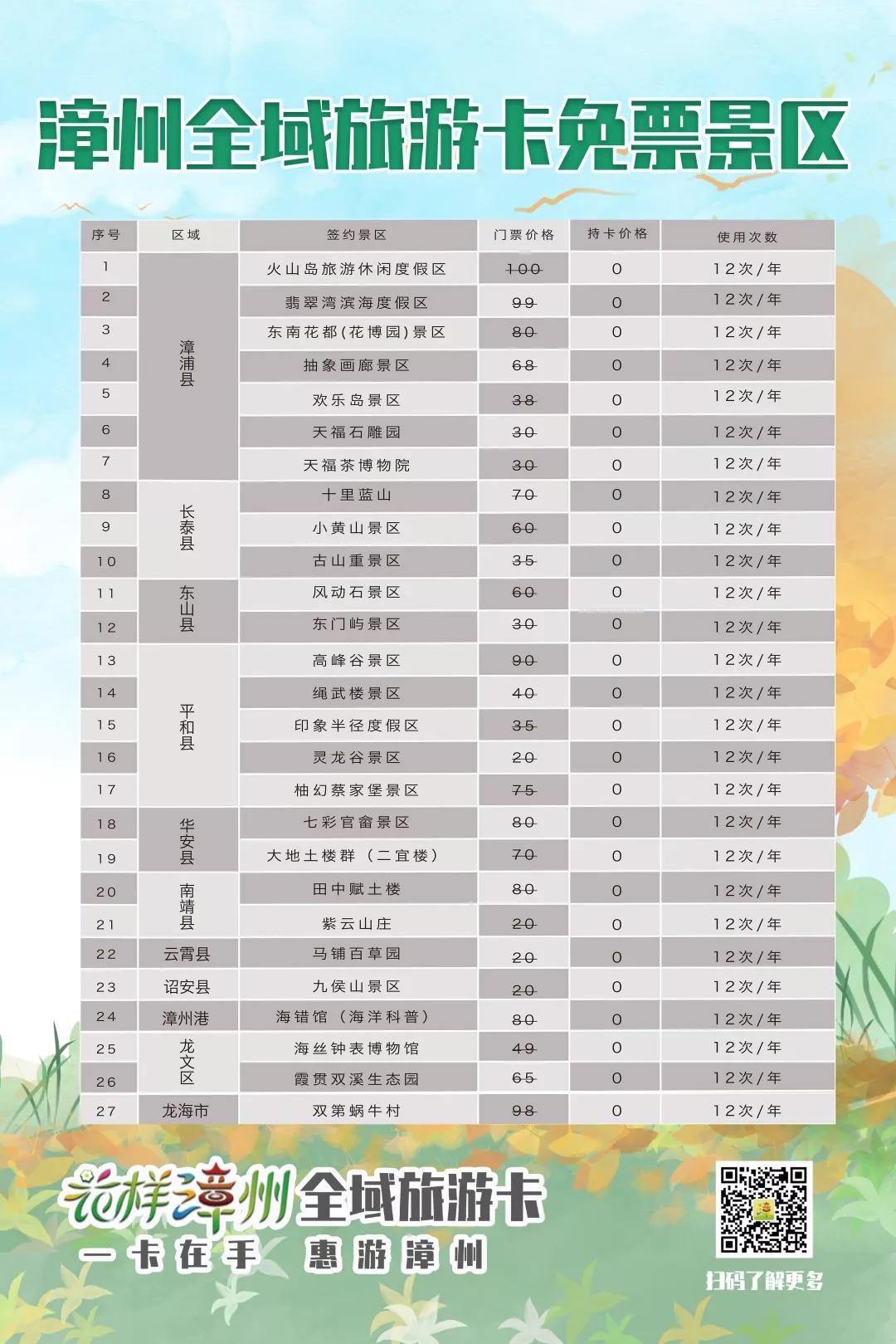 云霄两日一夜游攻略,双节自驾游免费景点