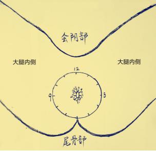 肛周脓肿挂线引流形成肛瘘几率,肛瘘拖了一个月可以吗