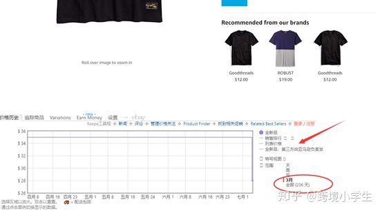 跨境小白的选品误区,从零开始学习跨境新手选品