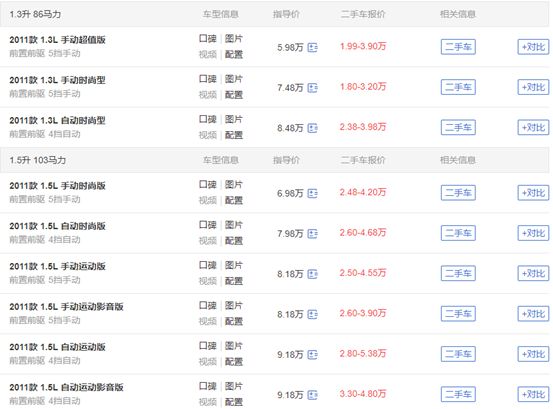 2019速翼特,速翼特值不值得买