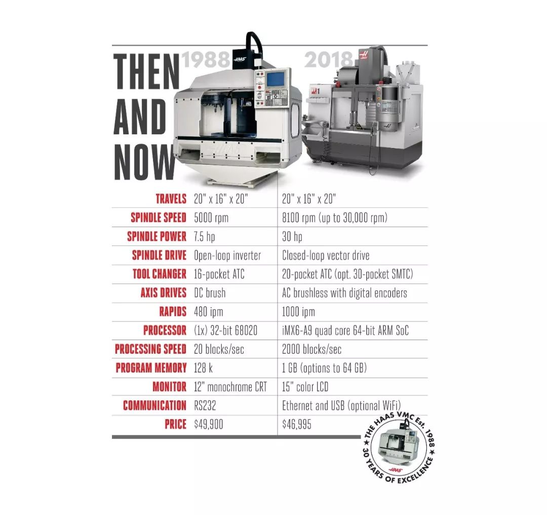 哈斯机床中国工厂,美国哈斯车床加工视频