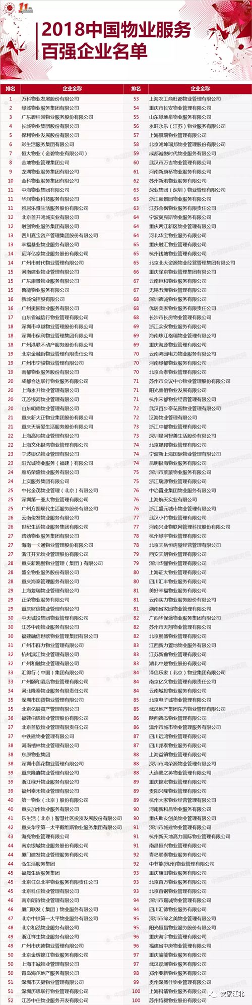 江北小区大事件,江北小区事件