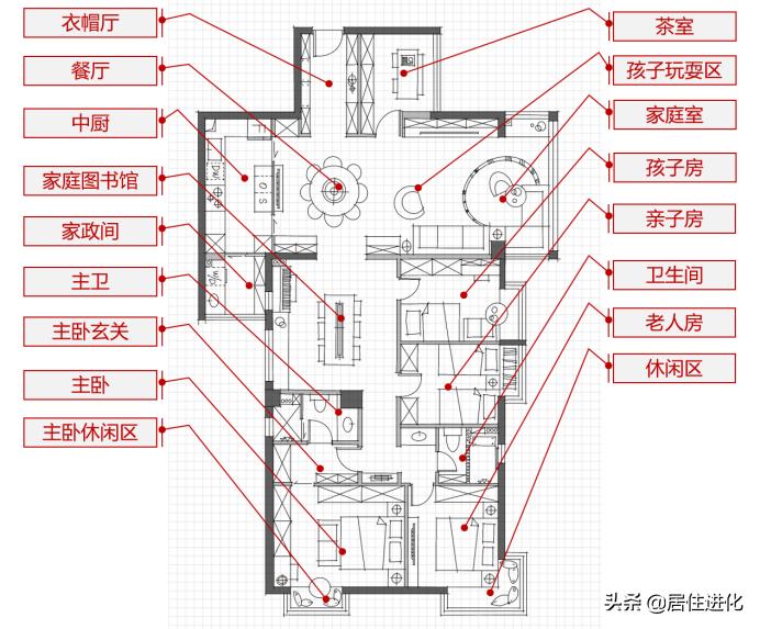 怎么化解户型缺点,如何化解住宅前宽后窄