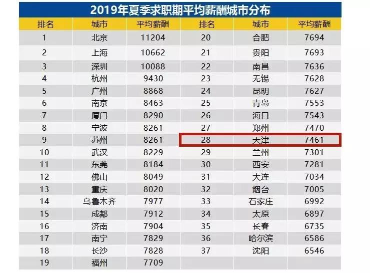天津现在一家三口能赚多少钱,天津三口之家一个月花销多少合适