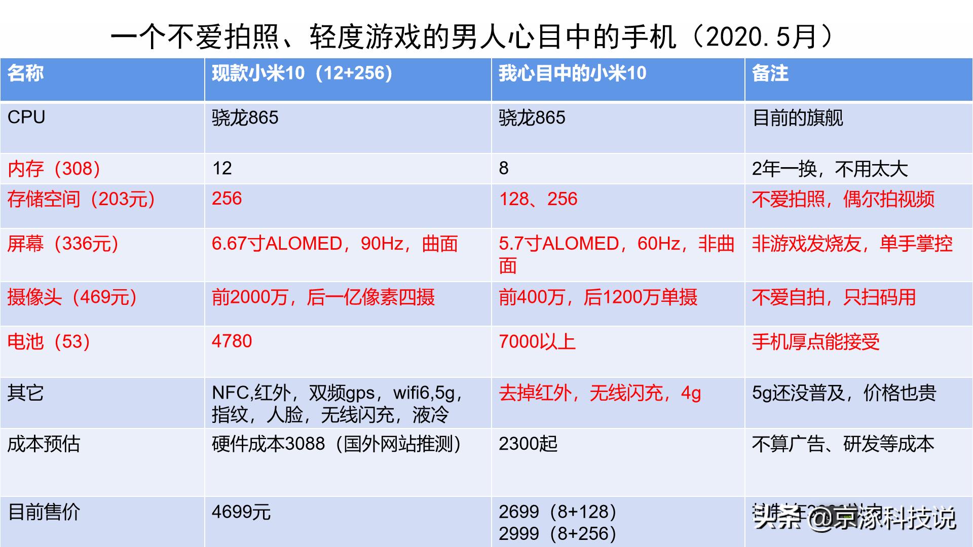 那些年你用过的手机还在吗,那些年我用过的软件