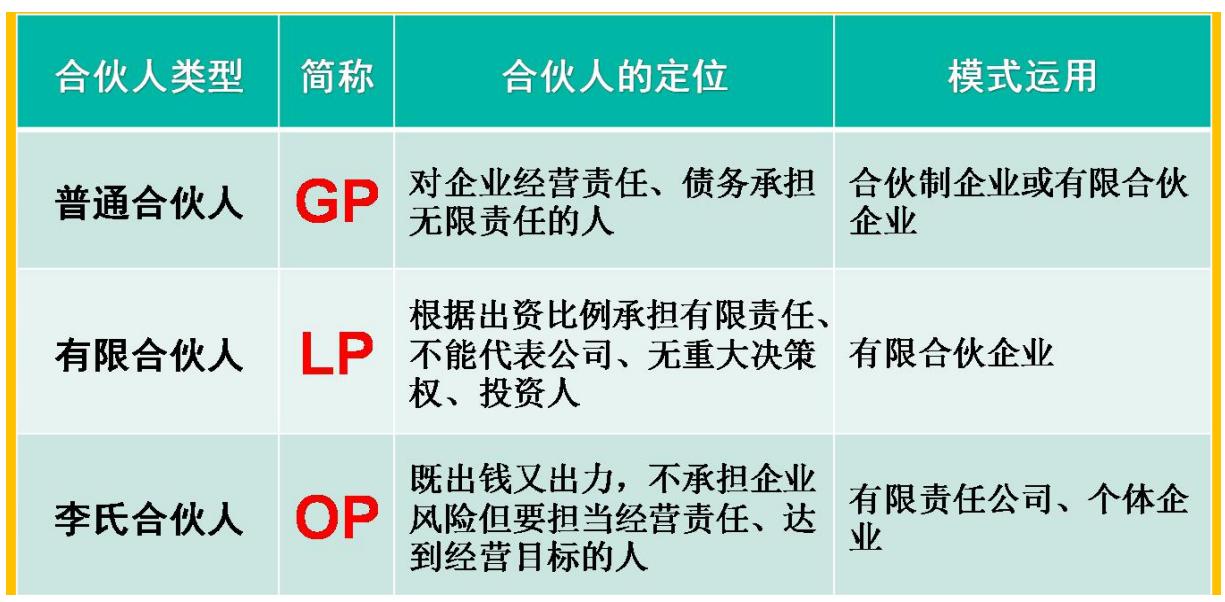 给你一个团队怎么带？3个方法，制度管人，流程管事，合伙共赢