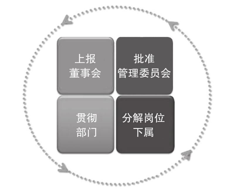 预算编制的流程和方法,预算编制方法都有哪些