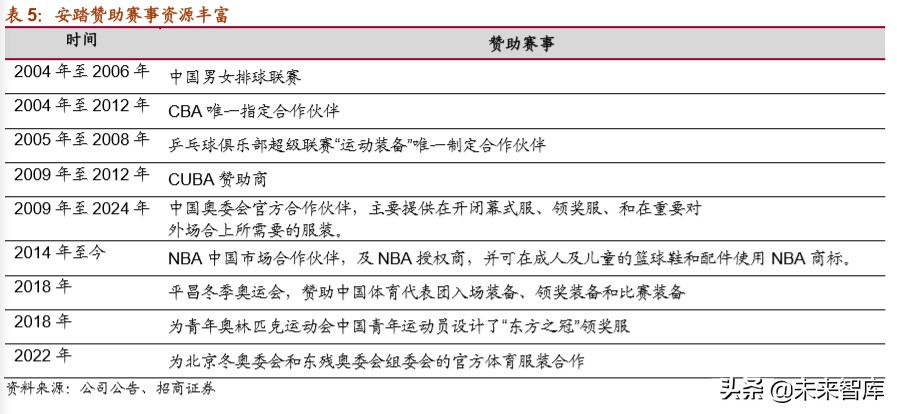 体育用品龙头企业,体育用品行业最新报告