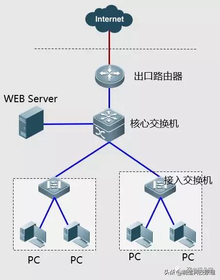 常见的网络故障及其解决方法,wifi显示已停用网络故障怎么处理