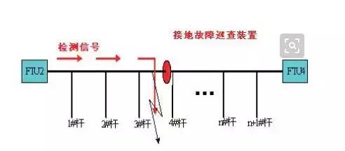 10kv架空线路常见故障及查找方法,低压架空线路短路故障处理方法