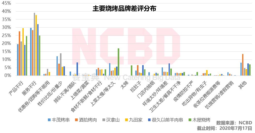 汉拿山自助烧烤,汉拿山韩国烤肉石景山