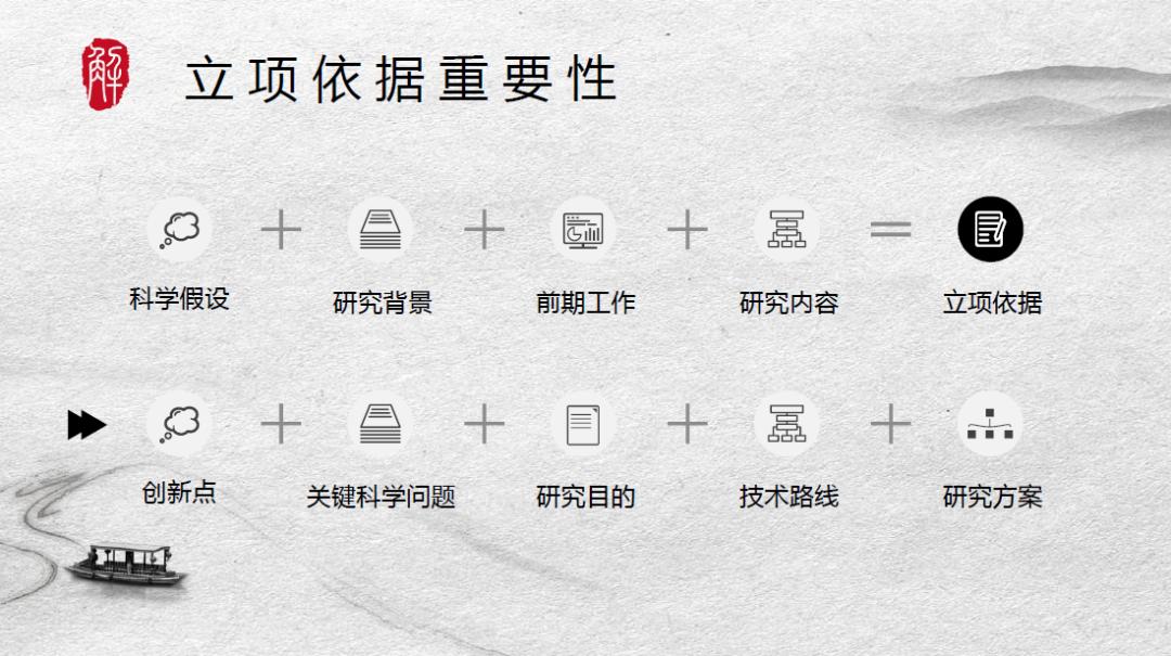 2021年国自然写作工具包出炉，限时免费领取