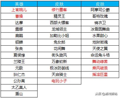 王者荣耀18号皮肤商店,王者荣耀新赛季28皮肤碎片的皮肤