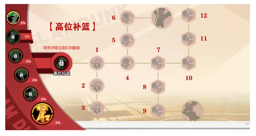 灌篮高手手游花形教学,集训花形vs老牌花形