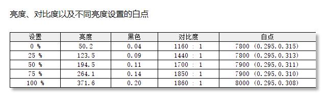专业电竞显示器,电竞专业显示器推荐