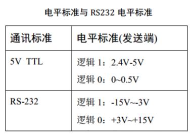 stm32f103可以接几个串口,stm32f103串口最大波特率
