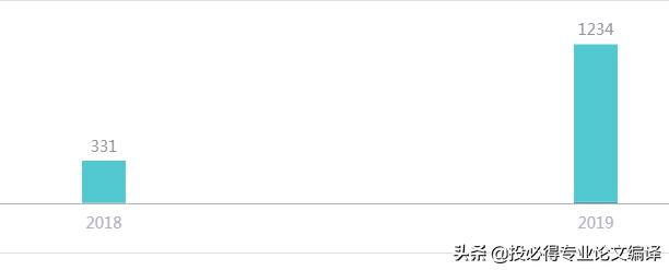 一本一区数学系“毕业神刊”：《Mathematics》，平均2~3周录用