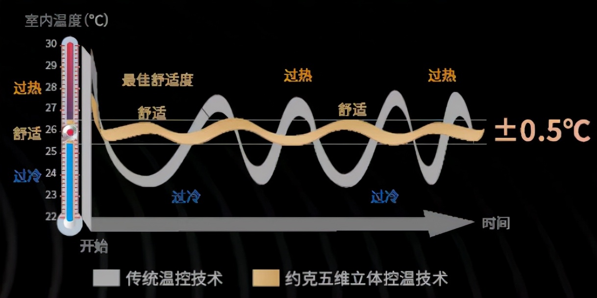 南方潮湿如何除潮,南方室内潮湿怎么祛湿