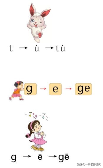 部编版一年级上册期末复习,部编版一年级下册期中知识点