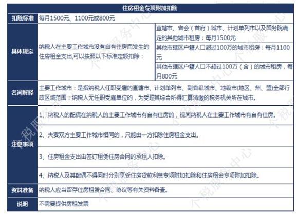 个税问题知识解答,个税怎么申报上一年度个税
