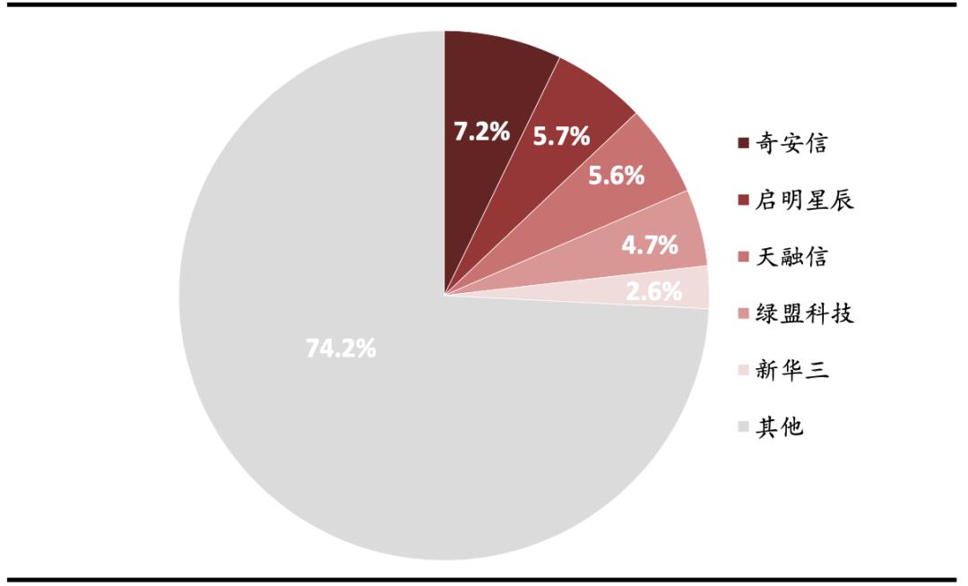 网络安全行业深度解析,网络安全行业有哪些项目