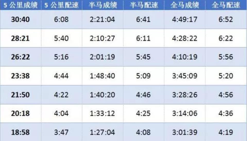 马拉松赛前三天怎么备战,马拉松前备战多少天比较好