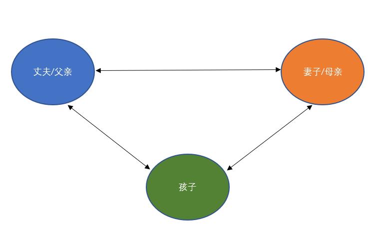 爸妈，你们吵架别再拉上我了！多少子女被迫成为父母的“第三者”