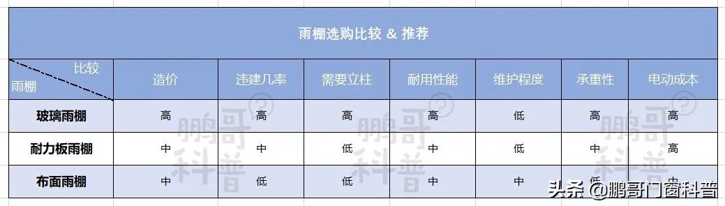 2021年家装门窗铝材怎样选,家装门窗怎么选
