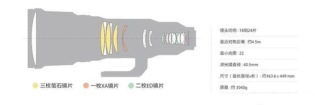 手机拍照用相机好还是微单好,手机拍照效果好还是单反相机好