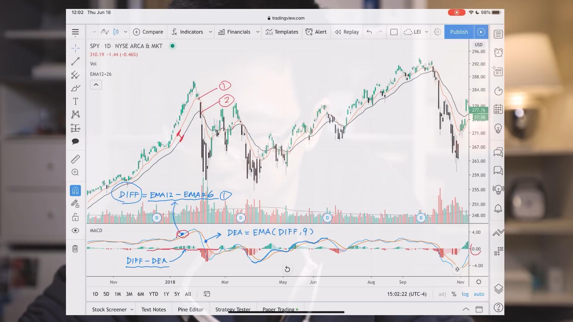 精解macd看跌形态,macd高级选股精髓
