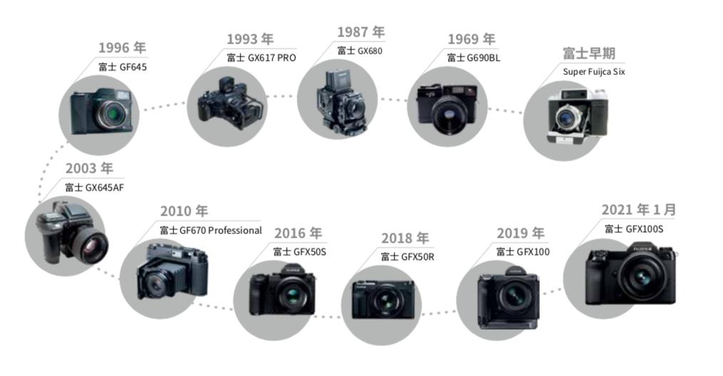 富士中画幅恢复出厂设置,重新定义中画幅