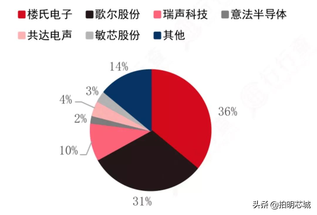 一文了解智能音箱市场,教你一款最新智能音箱