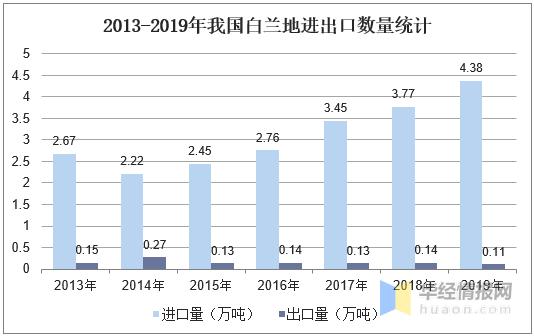 中国白兰地市场,中国白兰地消费量