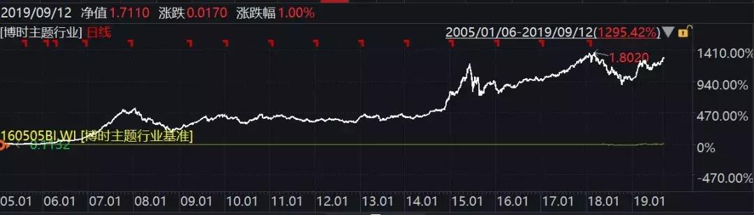 a股稳定收益策略,a股行业轮动策略