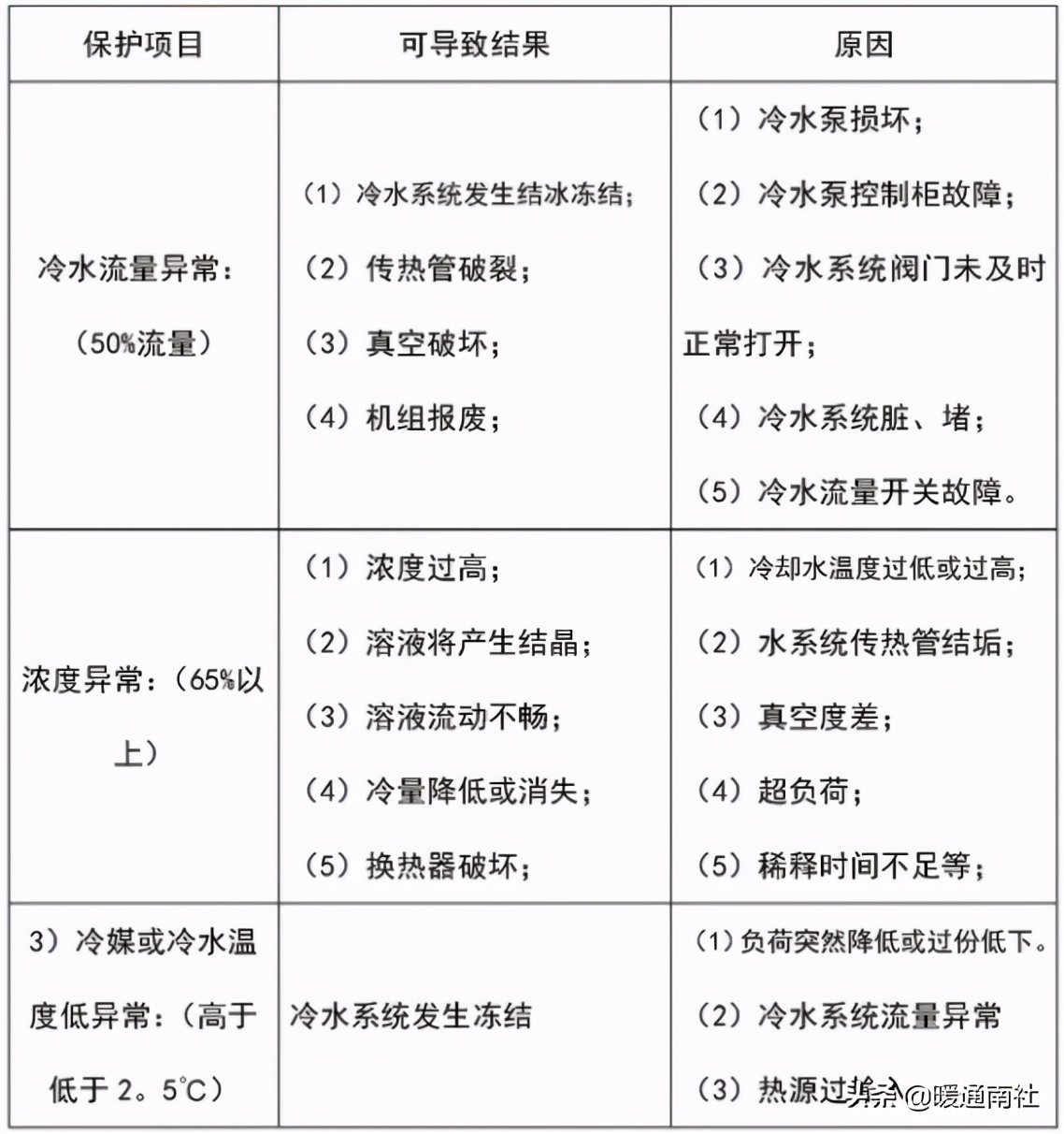 溴化锂维修技术要求,溴化锂直燃机工作原理视频