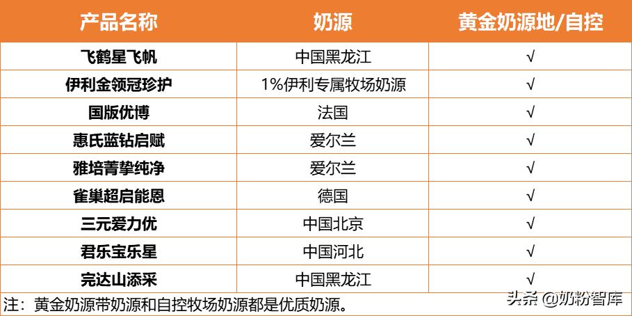飞鹤星飞帆和优博奶粉哪个好,金领冠珍护飞鹤星飞帆